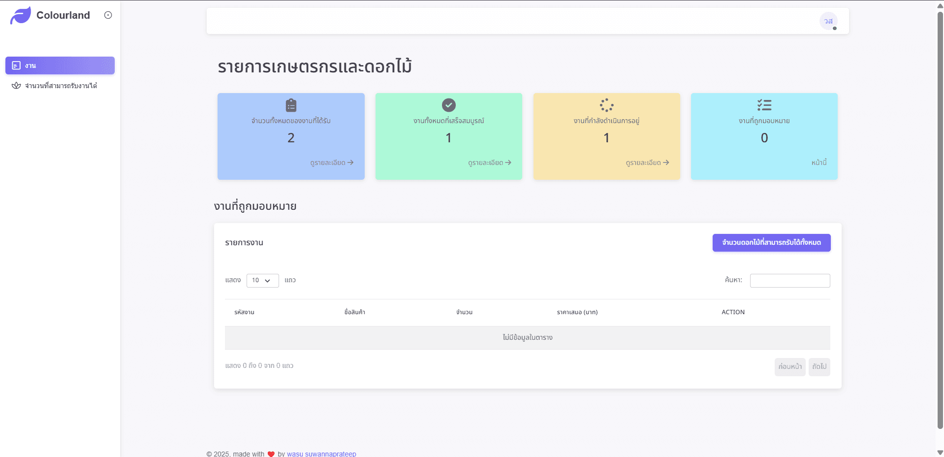 เว็บไซต์ร้านค้าตัวกลางซื้อขายดอกไม้ colourlanduttaradit - สื่อที่ 2
